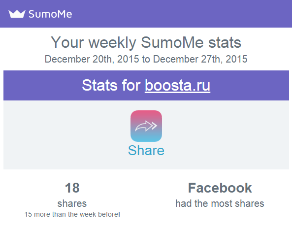 SumoMe