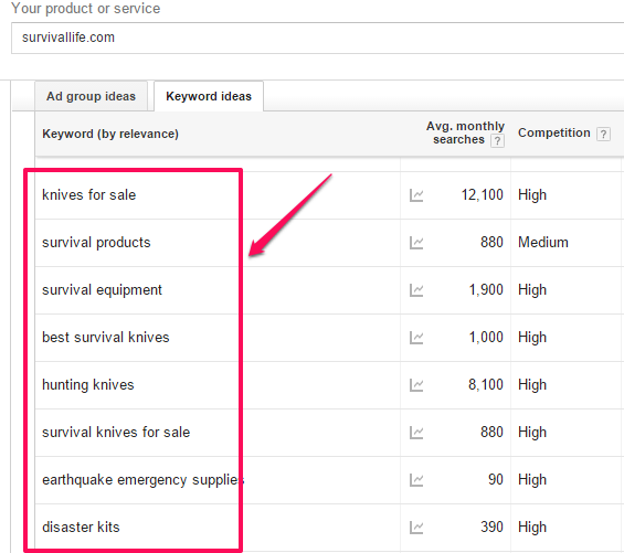Keyword Ideas